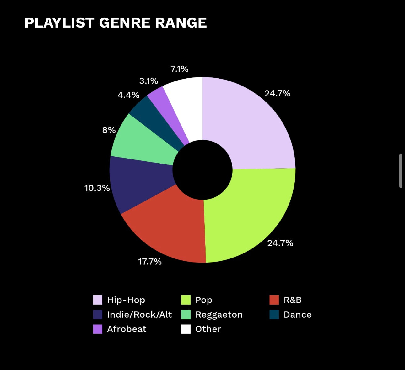 # 🎧 Spotify Playlist Placement & Exposure – Powered by KaptivateWorld